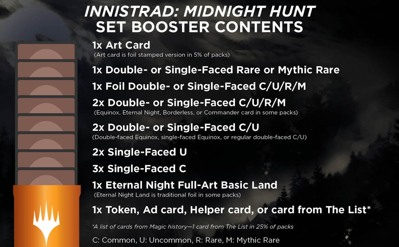 Innistrad: Midnight Hunt Bundle